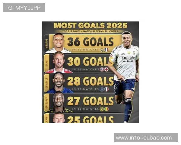 索博斯洛伊FIFA年度最佳球员投票结果揭晓萨拉赫登贝莱姆巴佩名列前茅